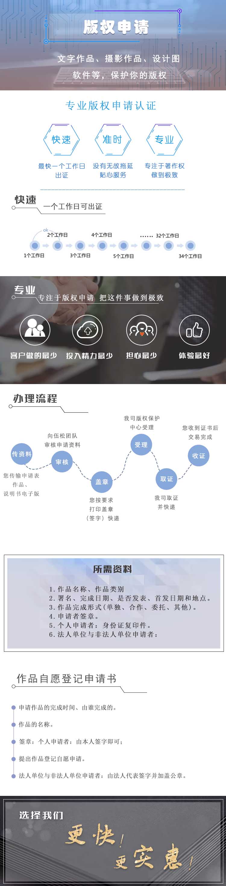 版權登記(圖1)